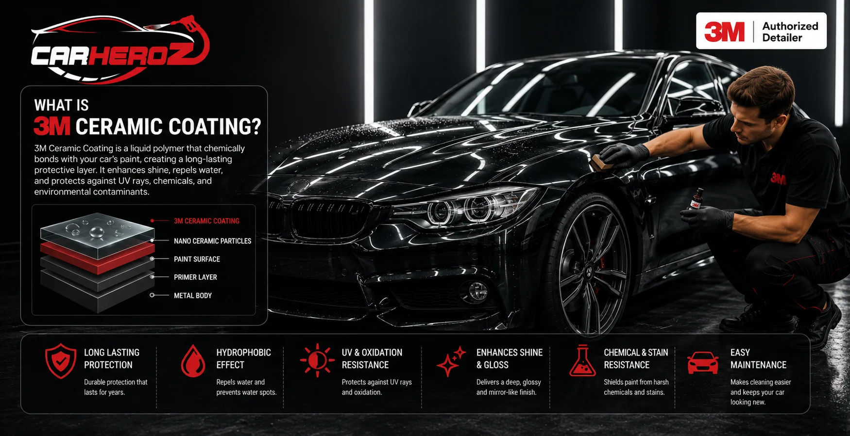 What Is 3M Ceramic Coating?
